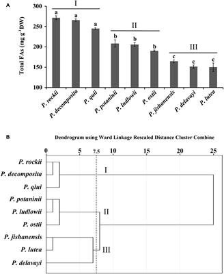 Fatty Acid and Associated Gene Expression Analyses of Three <mark class="highlighted">Tree Peony</mark> Species Reveal Key Genes for α-Linolenic Acid Synthesis in Seeds